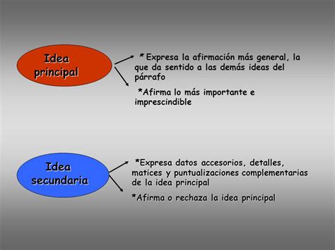 Ejemplos De Idea Principal