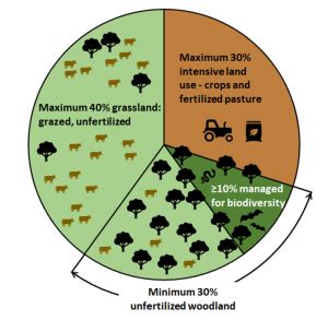 Intensive Vs Extensive Agriculture An Overview Sigma Earth