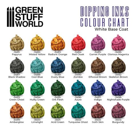 Review Green Stuff World Dipping Inks The 60ml Contrast Killer