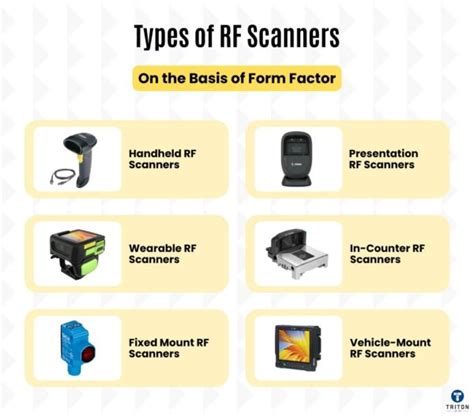 What Are Rf Scanners A Comprehensive Guide