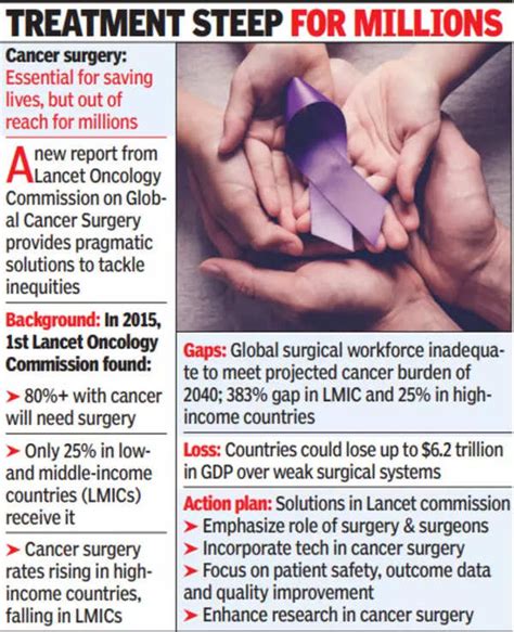 Cancer Surgery Lancet Report Lists Roadmap To Fight Cancer Surgery