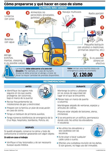 La Mochila De Emergencia Mochila De Emergencia Seguridad E Higiene