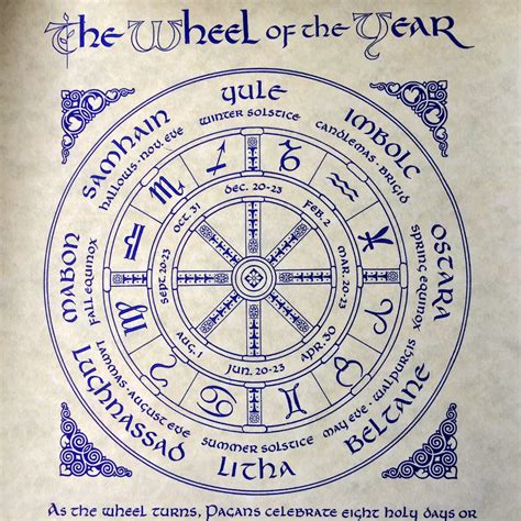 Pin By Lorie Wright On Wheel Of The Year Wiccan Sabbats Pagan