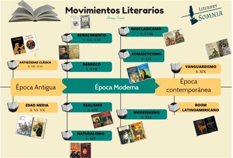 Conoce La Evolución De La Poesía Y Los Movimientos Literarios Guía Completa