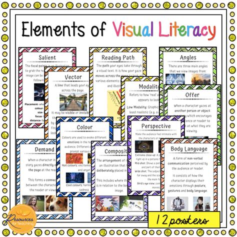 Elements Of Visual Literacy Posters Resources For Teaching Australia