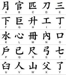 Mandarin Chinese Alphabet Chart