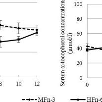 Mean Serum 2 Thiobarbituric Acid Reactive Substances TBARS And