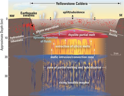 Water Released From Magma Can Trigger Earthquakes In Yellowstone