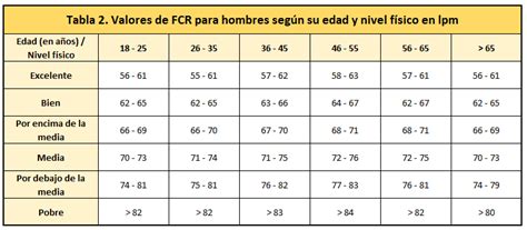 Frecuencia Cardíaca Conceptualista