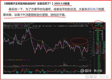 【景旺电子二连板，就当下这种市场环境】2024624复盘 记得第一次决定把卫星公布出来的时候，给大家发了个红包，不知有拿住的没：景旺电子