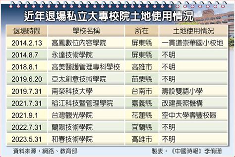 退場私校未善加利用 屏東永達荒廢如鬼域 生活新聞 中國時報