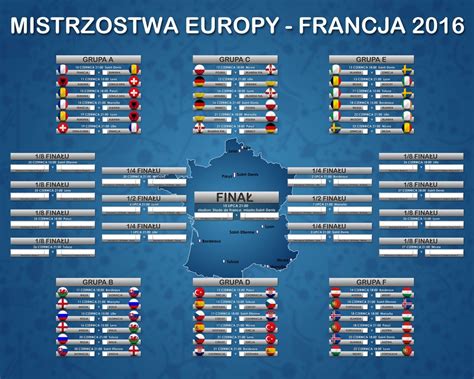 Gdzie Beda Mistrzostwa Europy W Stelliana Nistor