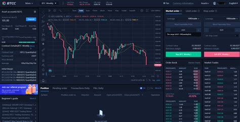 How To Make Money By Trading Bitcoin Futures On Btcc The Btcc Blog