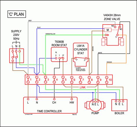 S Plan Wiring