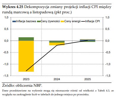 mBank Research on Twitter Krótkie podsumowanie najnowszej