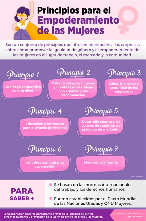 Principios Para El Empoderamiento De Las Mujeres Nueva Escuela Mexicana