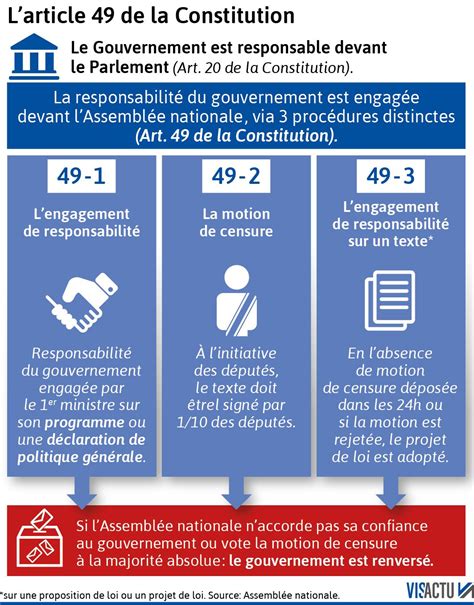 Motion De Censure C Est Quoi Esam Solidarity Jun 2023