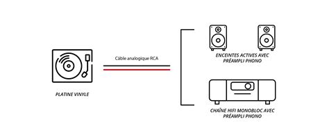 Comment Choisir Et Installer Ma Platine Vinyle