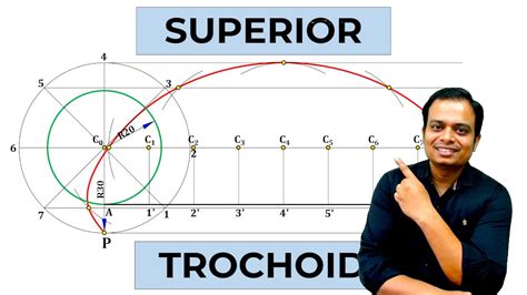 Construction Of An Superior Trochoid YouTube