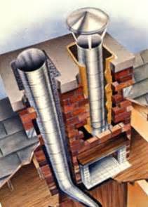 Stainless Steel Liner - Greenville SC - Blue Sky Chimney Sweeps