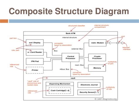 Uml And Enterprise Architect