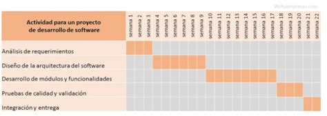 4 Ejemplos De Cronograma De Actividades Web Y Empresas