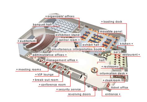 SOCIETY :: CITY :: CONVENTION CENTER image - Visual Dictionary Online