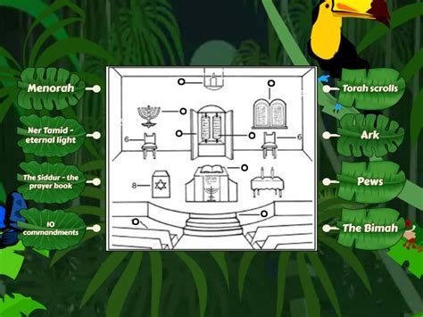 Synagogue Labeled Diagram Rysunek Z Opisami