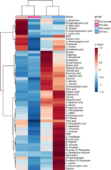 Hierarchical Clustering Heat Map Of All Confirmed Intracellular