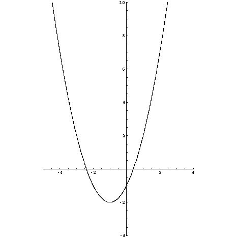 Quadratic Equation