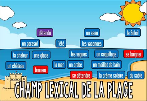 Cm Vocabulaire Les Champs Lexicaux Les Affichages Laclassebleue Site