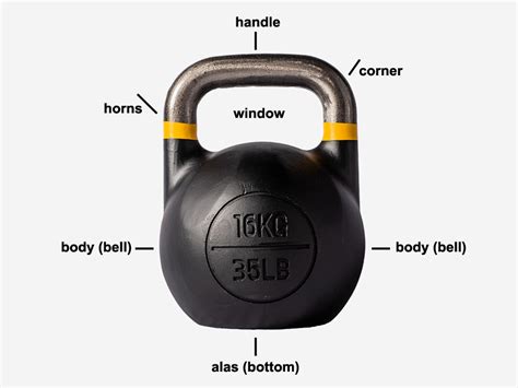 Kettlebell Untuk Pemula Tuntas Dikupas Magnus Fitness