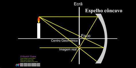 Casa das Ciências Espelho Convexo