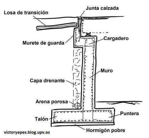 Estribos Cerrados De Puentes El Blog De Víctor Yepes