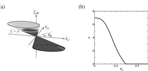 Figure 1 From Tilted Cone Induced Cusps And Nonmonotonic Structures In