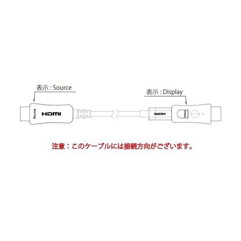 配管用着脱式 Hdmi Aocケーブル 4k 60p Hdr対応 Hdmi光ファイバーケーブル20m 18gbps Hd2aocdp 20m