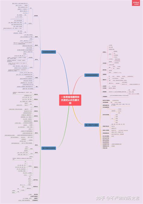 一张思维导图带你沉浸式认识古都大同 知乎