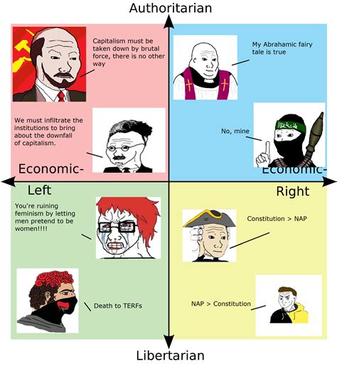 Every Quadrants Infighting R Politicalcompassmemes