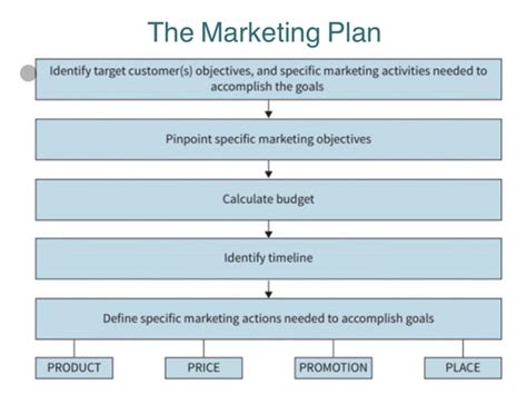 Mktg Quiz Questions Exam Flashcards Quizlet