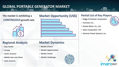 Portable Generator Market Growth Analysis Report 2032