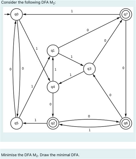 Solved Consider The Following DFA M2 Minimise The DFA Chegg