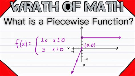 What Is A Piecewise Function Precalculus Exercises Youtube