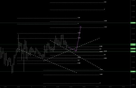 Bullish Momentum For Oandagbpcad By Wijitha — Tradingview