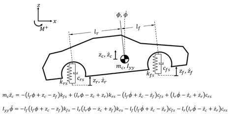 Numerical Approach To Studying Vehicle Dynamics With A Half Car