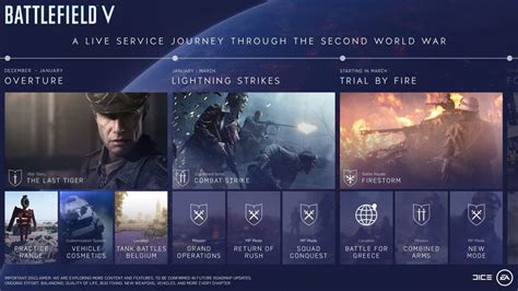 Battlefield V Roadmap Revealed Battle Royale Mode Firestorm Not Launching Until 2019 Mxdwn