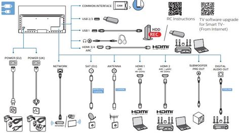 Philips Oled Series Oled Oled K Uhd Android Tv User Guide