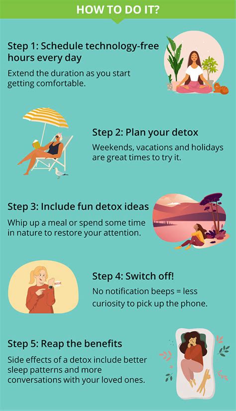 Digital Detox In Five Easy Steps Spectacular By Lenskart