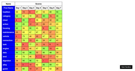 Tannerlinsley React Table Data Driven Classes And Styles Codesandbox