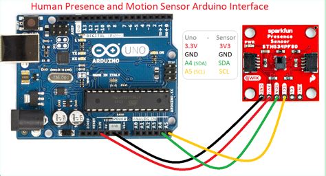 Human Presence and Motion Sensor Arduino Interface