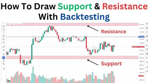 How To Draw Support And Resistance Complete Guide To Support